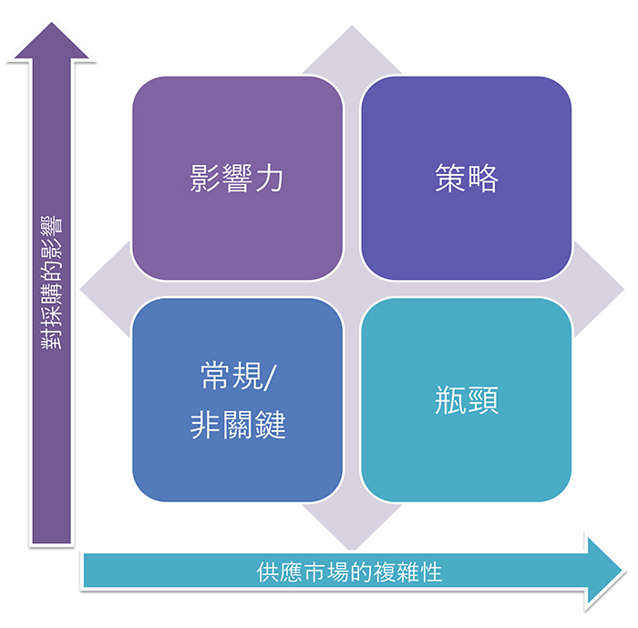 Supply Chain Management - Electronics Manufacturing Services | VTech CMS